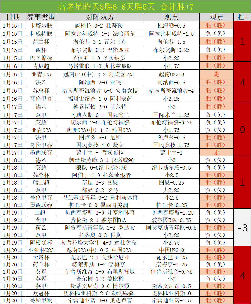 葡萄牙加时,胜出,罗进球后激,万博manbetx体育平台,万博体育官网,万博体育app下载,ManBetX,SPORTS
