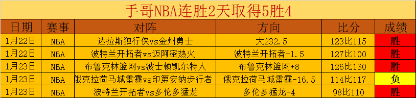 乌迪内斯,罗马战平,莫利纳破门,万博manbetx体育平台,万博体育官网,万博体育app下载,ManBetX,SPORTS