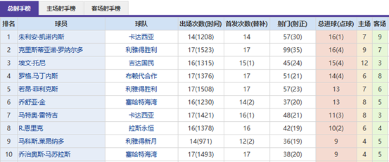激情对决,阿拉维斯迎,战皇家贝蒂,万博manbetx体育平台,万博体育官网,万博体育app下载,ManBetX,SPORTS