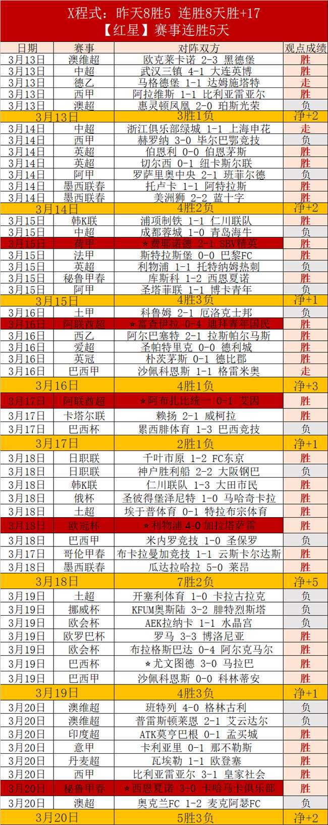 巴塞罗那杯,赛望逆袭,福星助力复,万博manbetx体育平台,万博体育官网,万博体育app下载,ManBetX,SPORTS