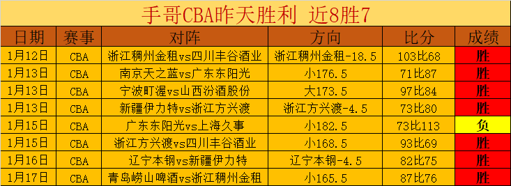 卡萨多因右,膝不适无缘,西班牙国家,万博manbetx体育平台,万博体育官网,万博体育app下载,ManBetX,SPORTS