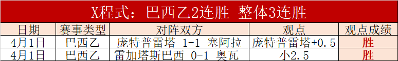 五战全胜势,头强劲,那空叻差能,万博manbetx体育平台,万博体育官网,万博体育app下载,ManBetX,SPORTS