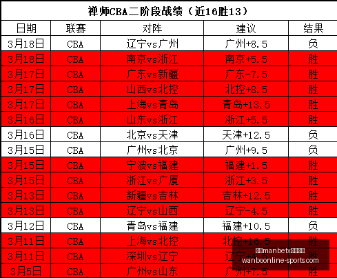 万博体育平,台曝出新进,展结果出乎,万博manbetx体育平台,万博体育官网,万博体育app下载,ManBetX,SPORTS